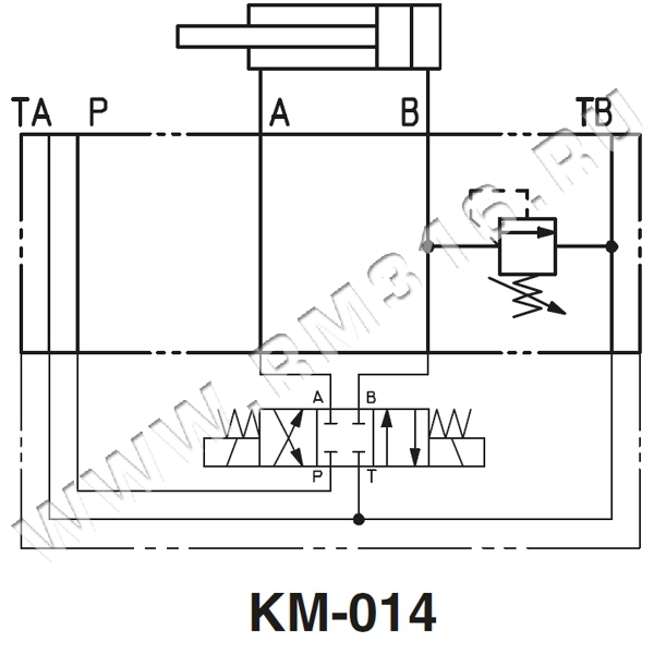 KM-014 ATOS 